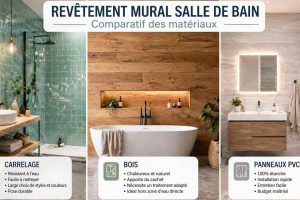 Comparaison de différents revêtements muraux pour salle de bain : carrelage, bois, panneaux décoratifs
